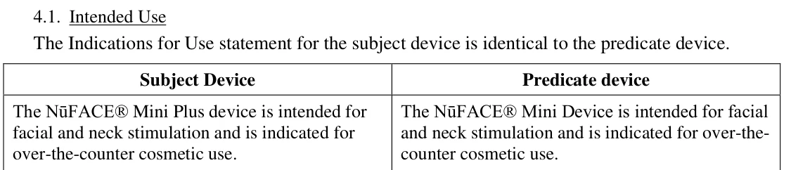 FDA 510(k) K201680 intended use: The NūFACE® Mini Plus device is intended for facial and neck stimulation and is indicated for over-the-counter cosmetic use.